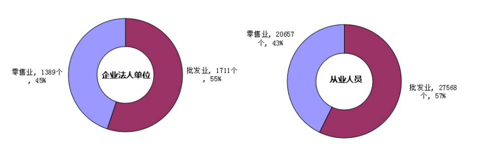 365官网哪个是真的_365bet在线足球开户_beat365手机安卓版第三次全国经济普查主要数据公报（3号）1.PNG