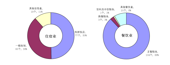 365官网哪个是真的_365bet在线足球开户_beat365手机安卓版第三次全国经济普查主要数据公报（3号）3.PNG