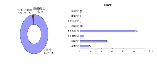 365官网哪个是真的_365bet在线足球开户_beat365手机安卓版第三次全国经济普查主要数据公报（3号）4.PNG