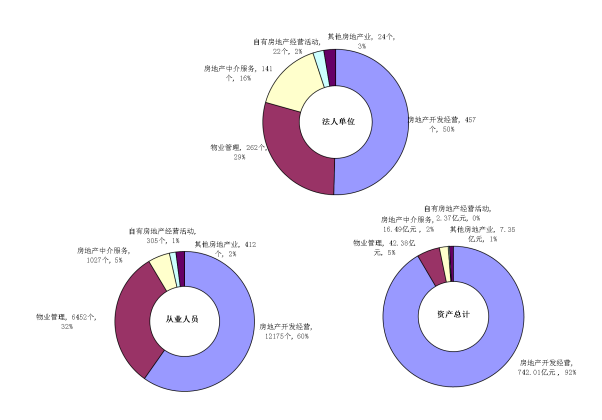 365官网哪个是真的_365bet在线足球开户_beat365手机安卓版第三次全国经济普查主要数据公报（3号）5.PNG