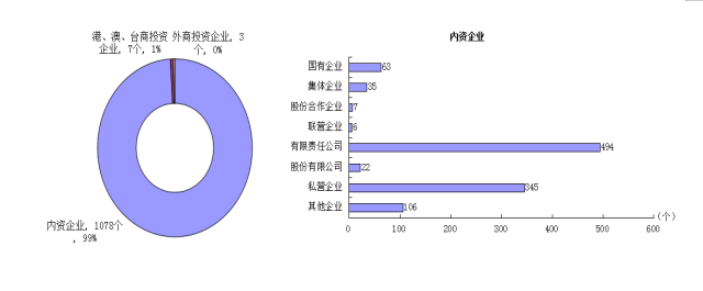 365官网哪个是真的_365bet在线足球开户_beat365手机安卓版第三次全国经济普查主要数据公报（3号）6.PNG