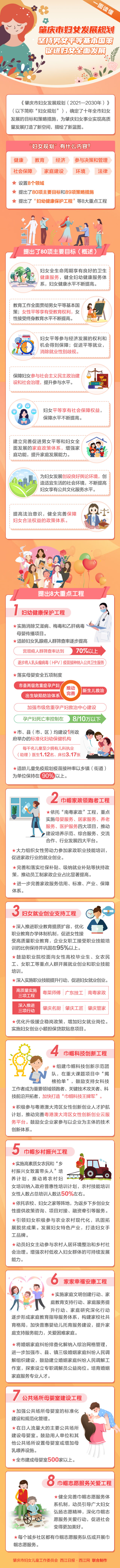 365官网哪个是真的_365bet在线足球开户_beat365手机安卓版人民政府关于印发《365官网哪个是真的_365bet在线足球开户_beat365手机安卓版妇女发展规划（2021—2030年）》《365官网哪个是真的_365bet在线足球开户_beat365手机安卓版儿童发展规划（2021—2030年）》的通知（肇府〔2022〕8号）-图解（妇女发展规划）.jpg